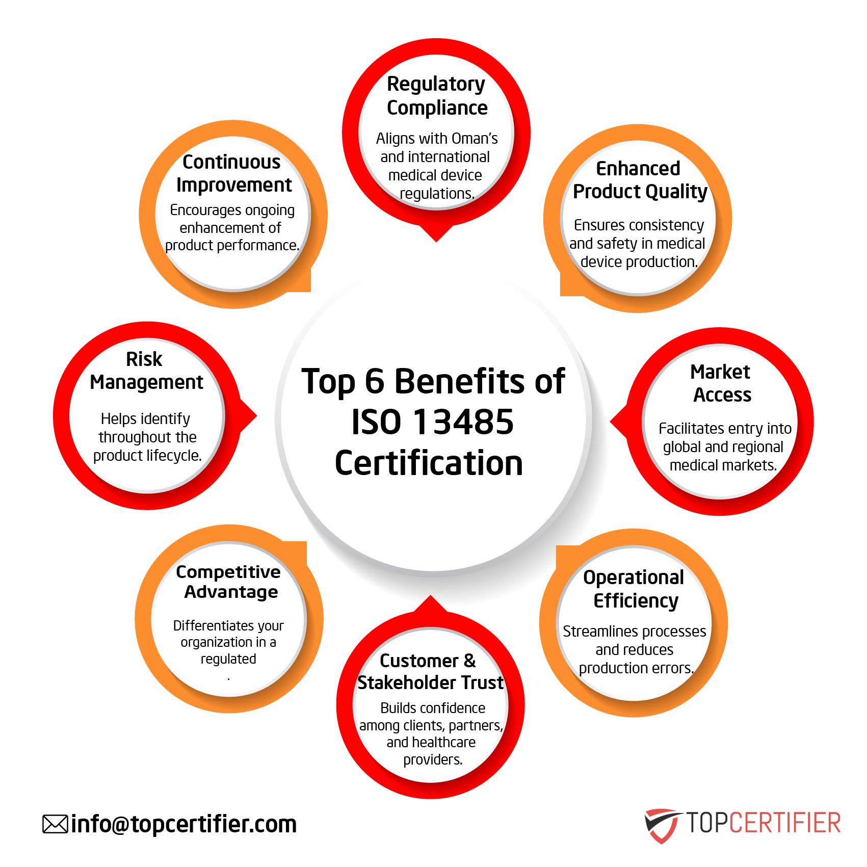 iso 13485 certification in Ukraine
