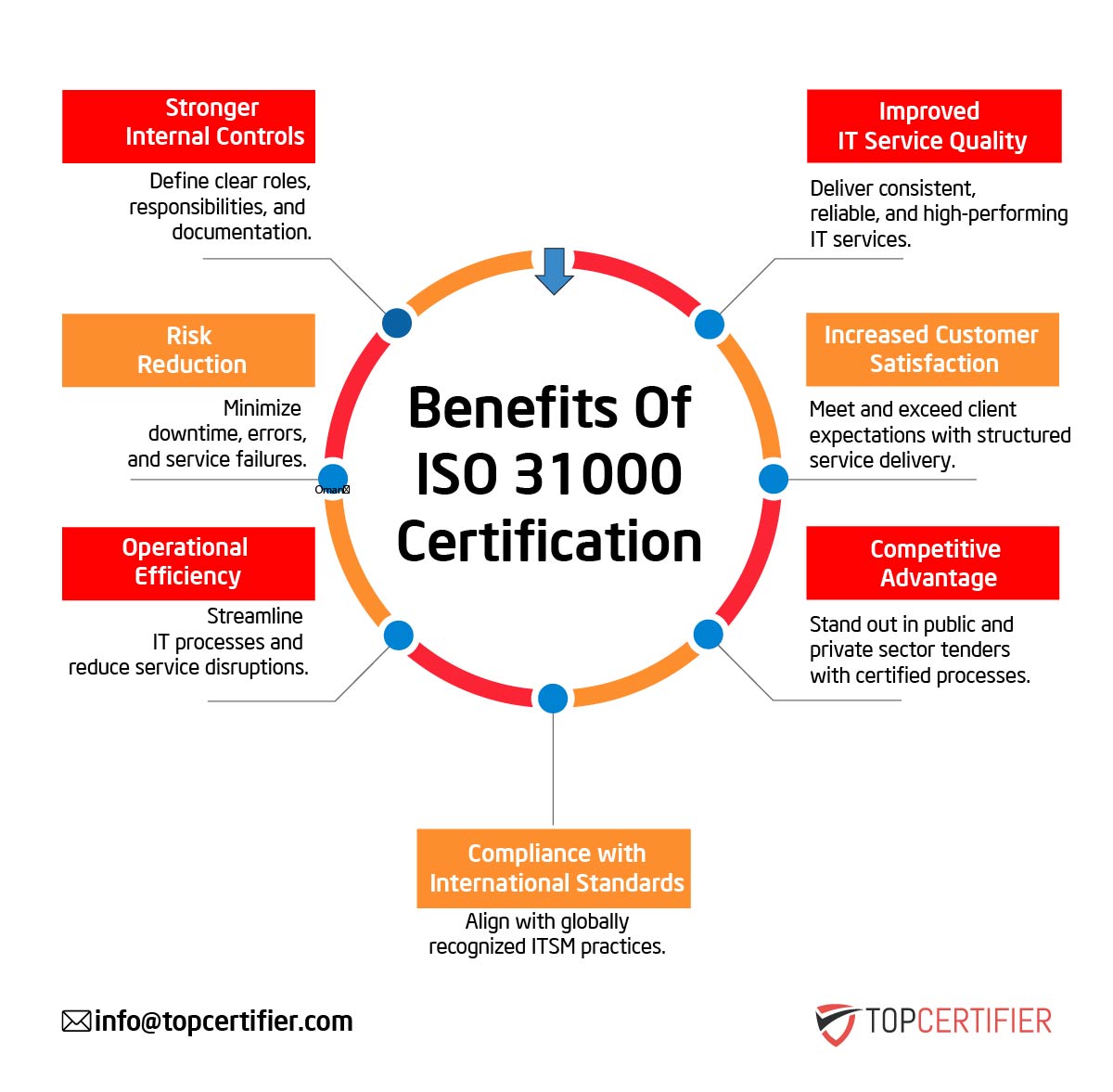 iso 31000 certification in Ukraine