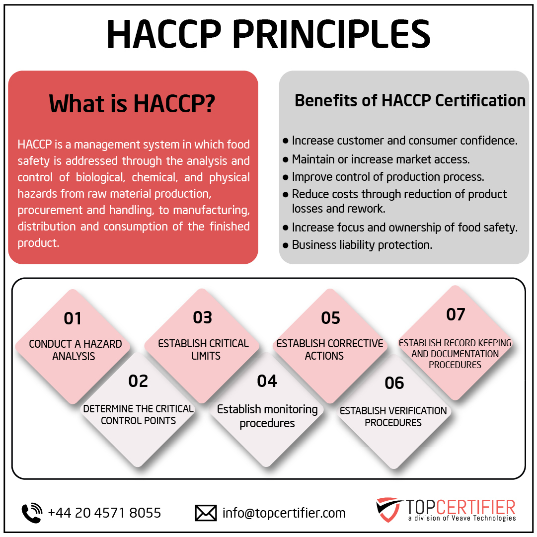 haccp certification in Ukraine