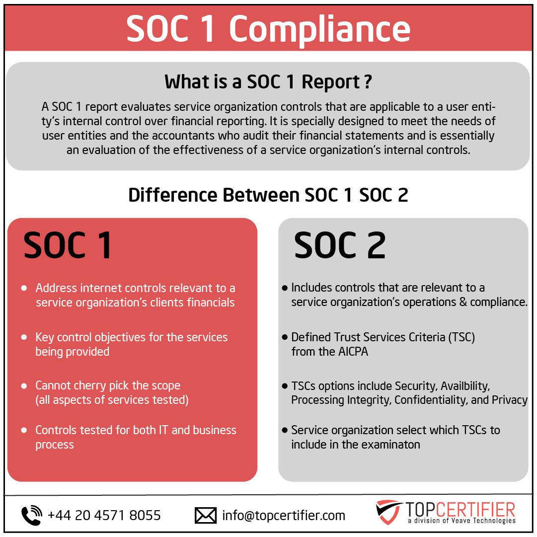 SOC 1 certification in Ukraine